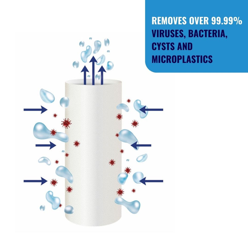 Carregar imagem no visualizador da galeria, Graphic showing how a filter works