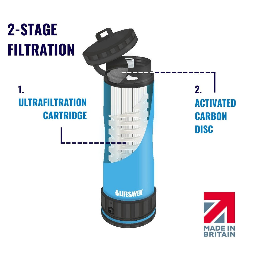 Blue Liberty water filter with labeled filtration stages on a white background, featuring the 'Lifesaver' brand.